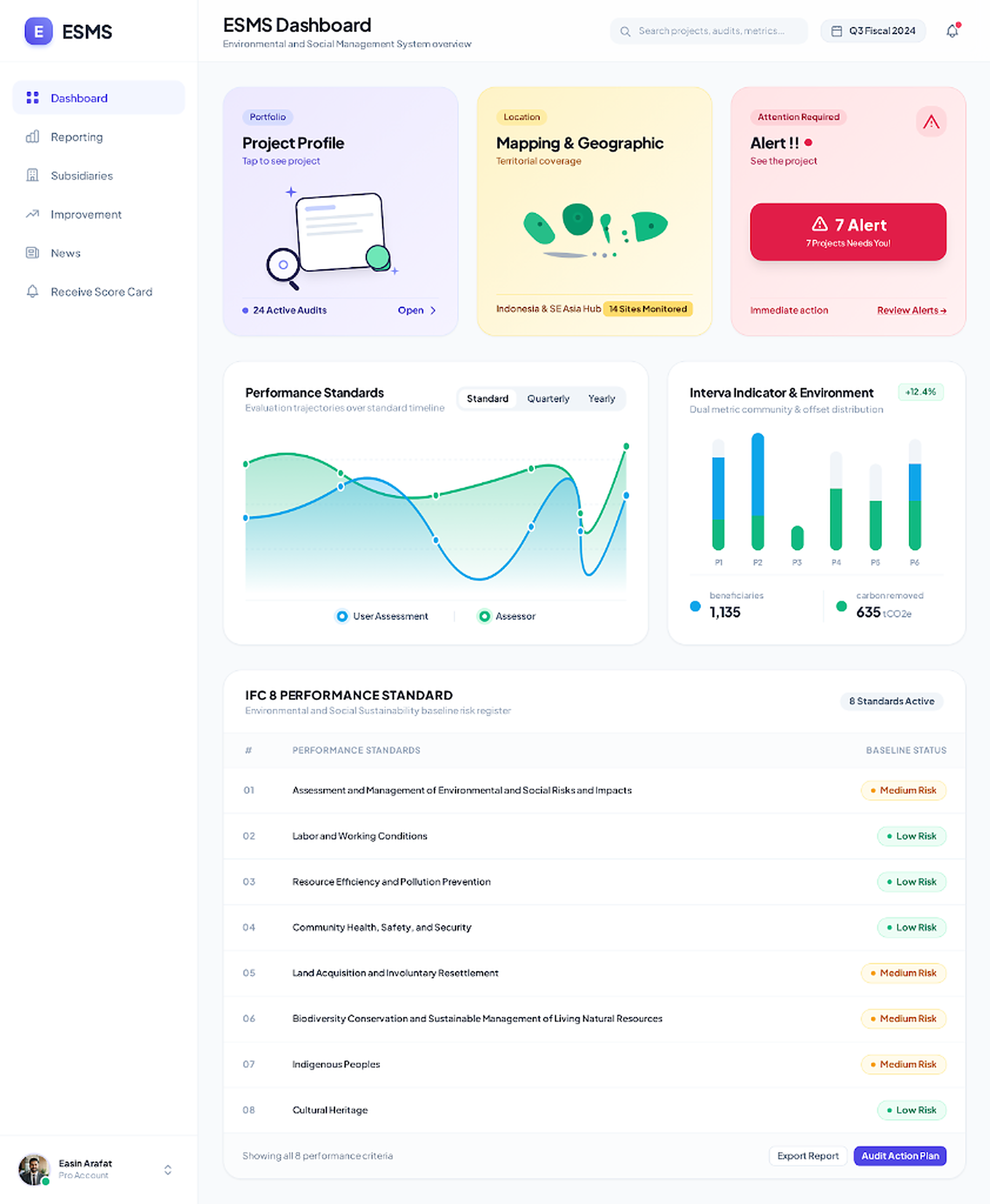 ESMS Platform - Full Dashboard Overview