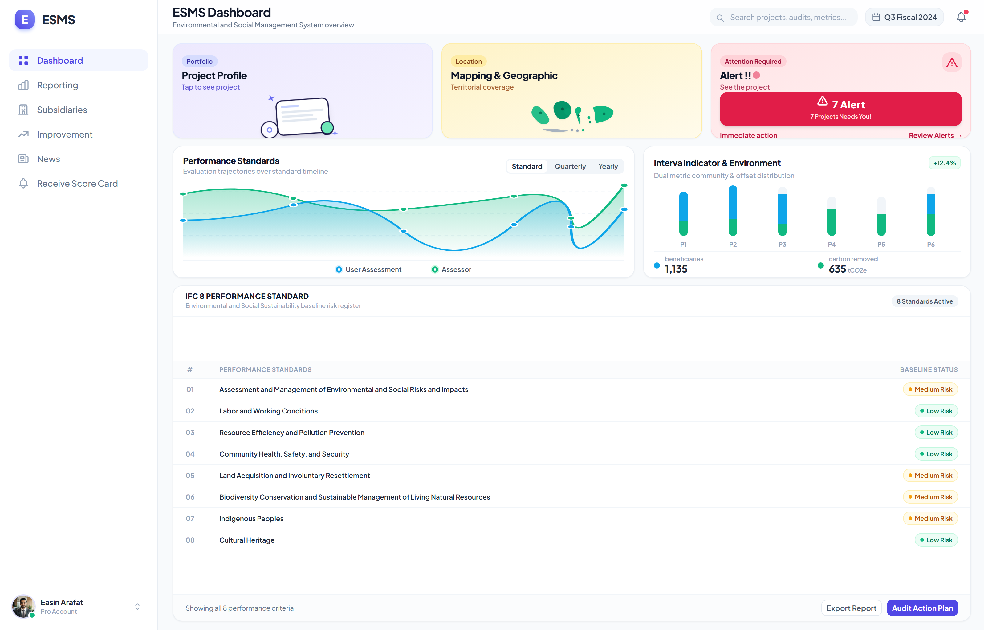 ESMS Dashboard - ESG Management Platform