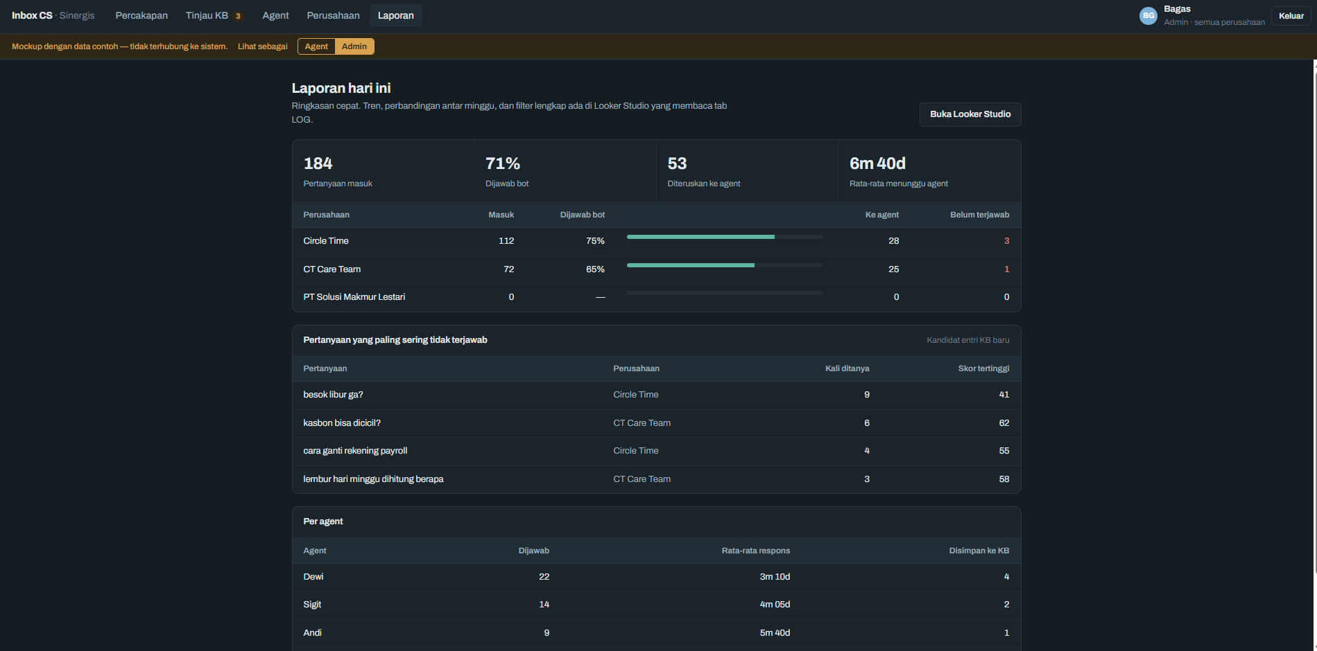 Inbox CS daily report and resolution analytics dashboard