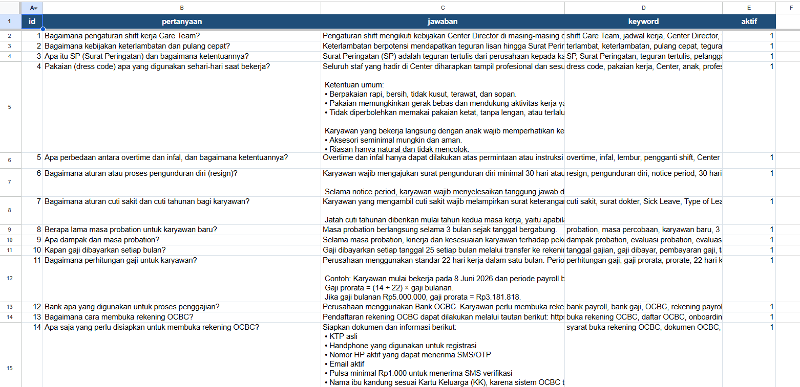 Google Sheets FAQ knowledge base managed by admins